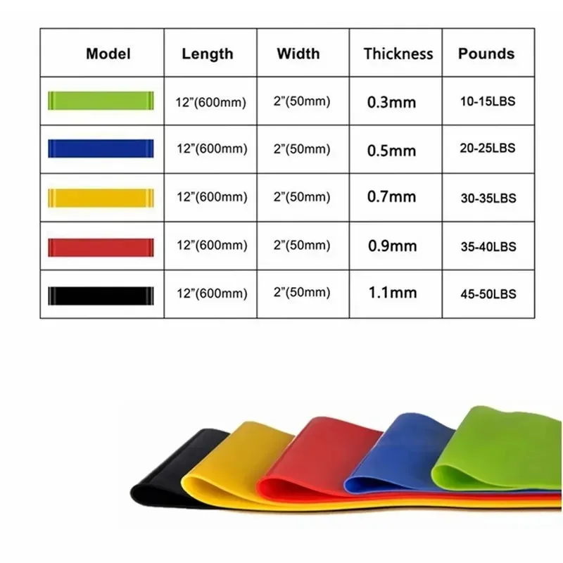 1-5pcs Yoga Tension Belt Fitne - đánh giá và giá Gymnastic Ring